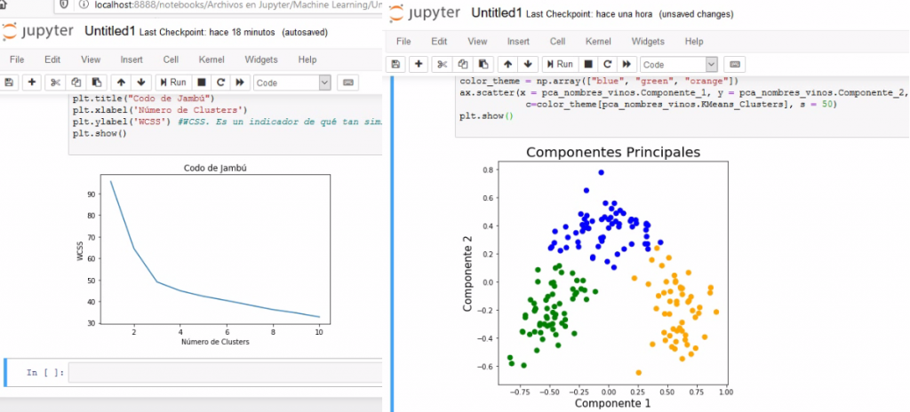 Clustering con el Método K-Means